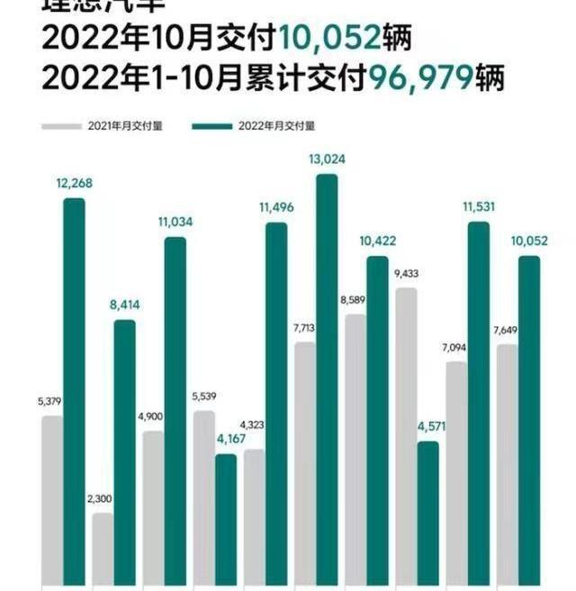 理想汽车,蔚来,小鹏,理想L9,极氪