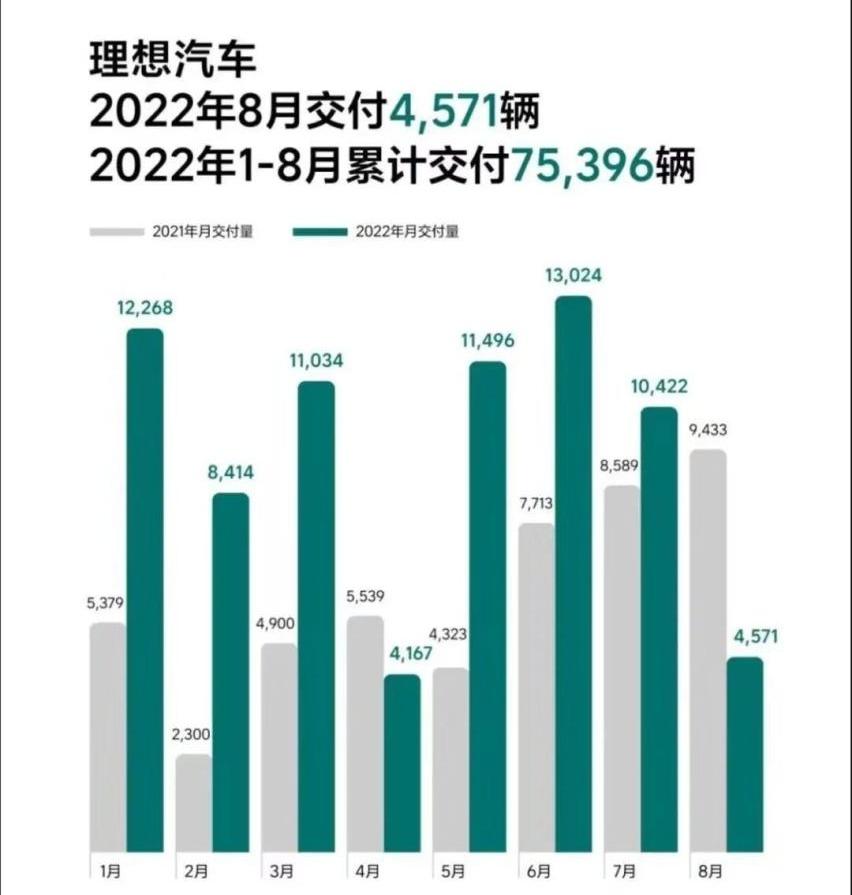 理想ONE,理想汽车,理想L8,理想L9,添越
