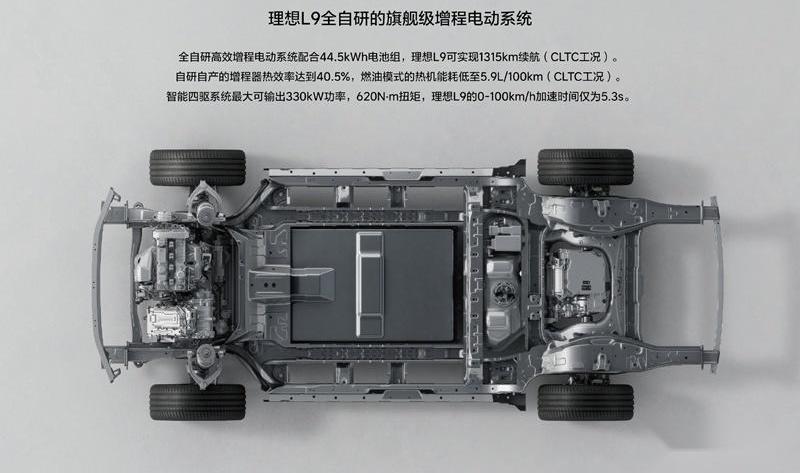 理想L9,理想汽车