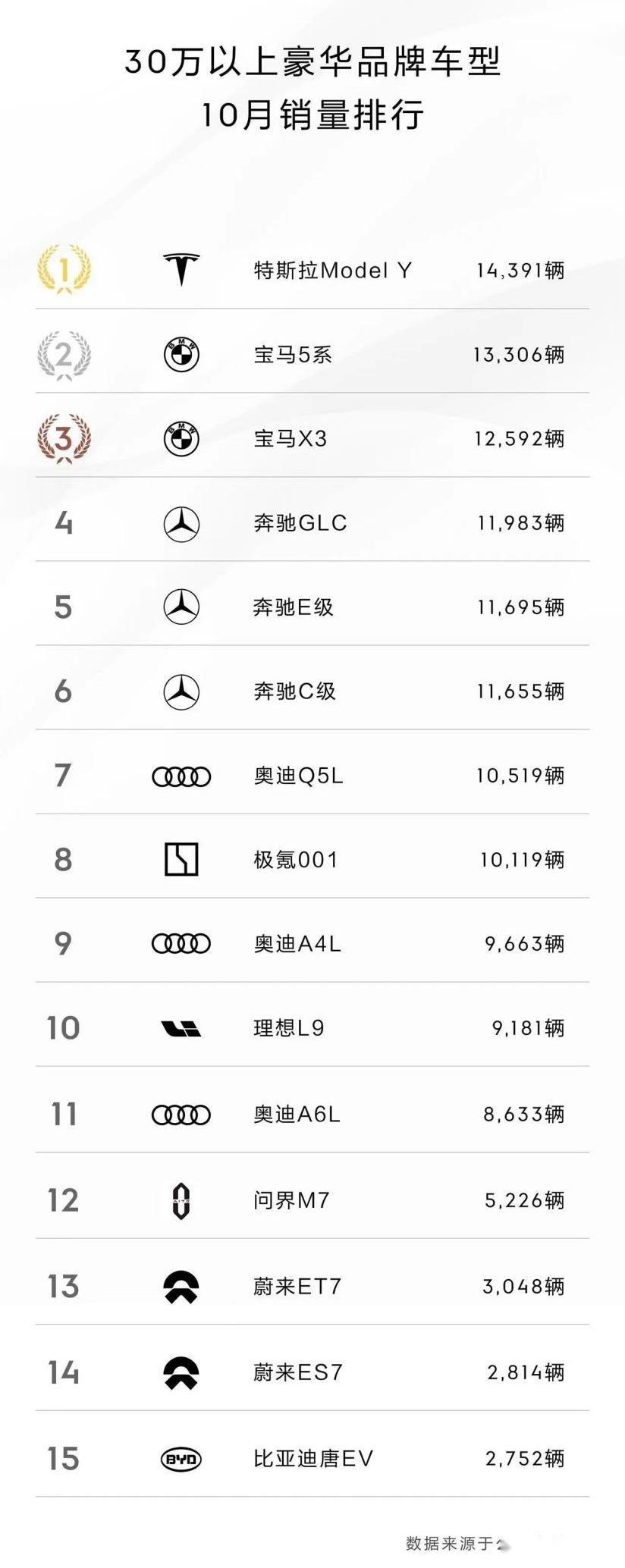 特斯拉,极氪,奥迪,理想L9,奥迪Q5L