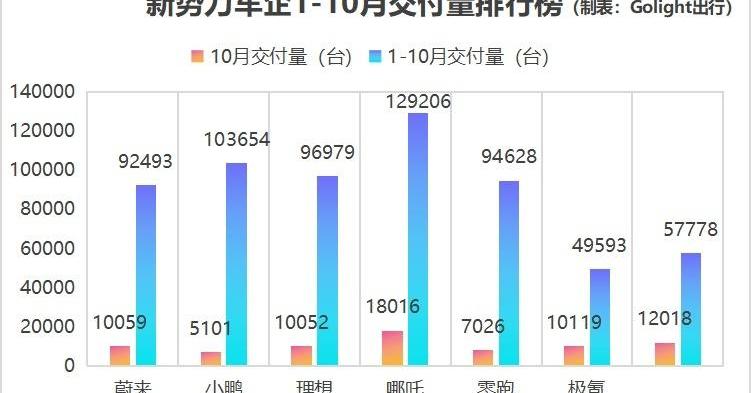 小鹏,蔚来,极氪,理想汽车,小鹏G9