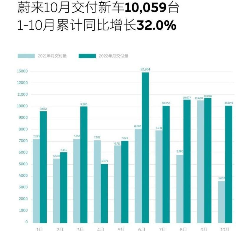 小鹏,蔚来,极氪,理想汽车,小鹏G9