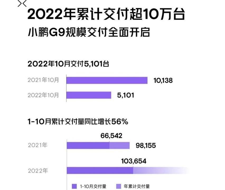 小鹏,蔚来,极氪,理想汽车,小鹏G9
