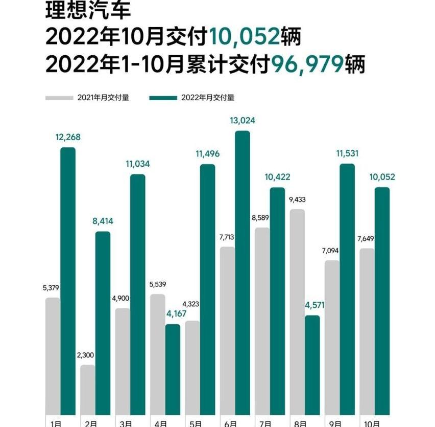 小鹏,蔚来,极氪,理想汽车,小鹏G9