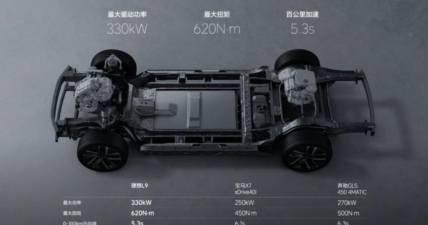 理想L9,理想汽车,奔驰,宝马,奥迪