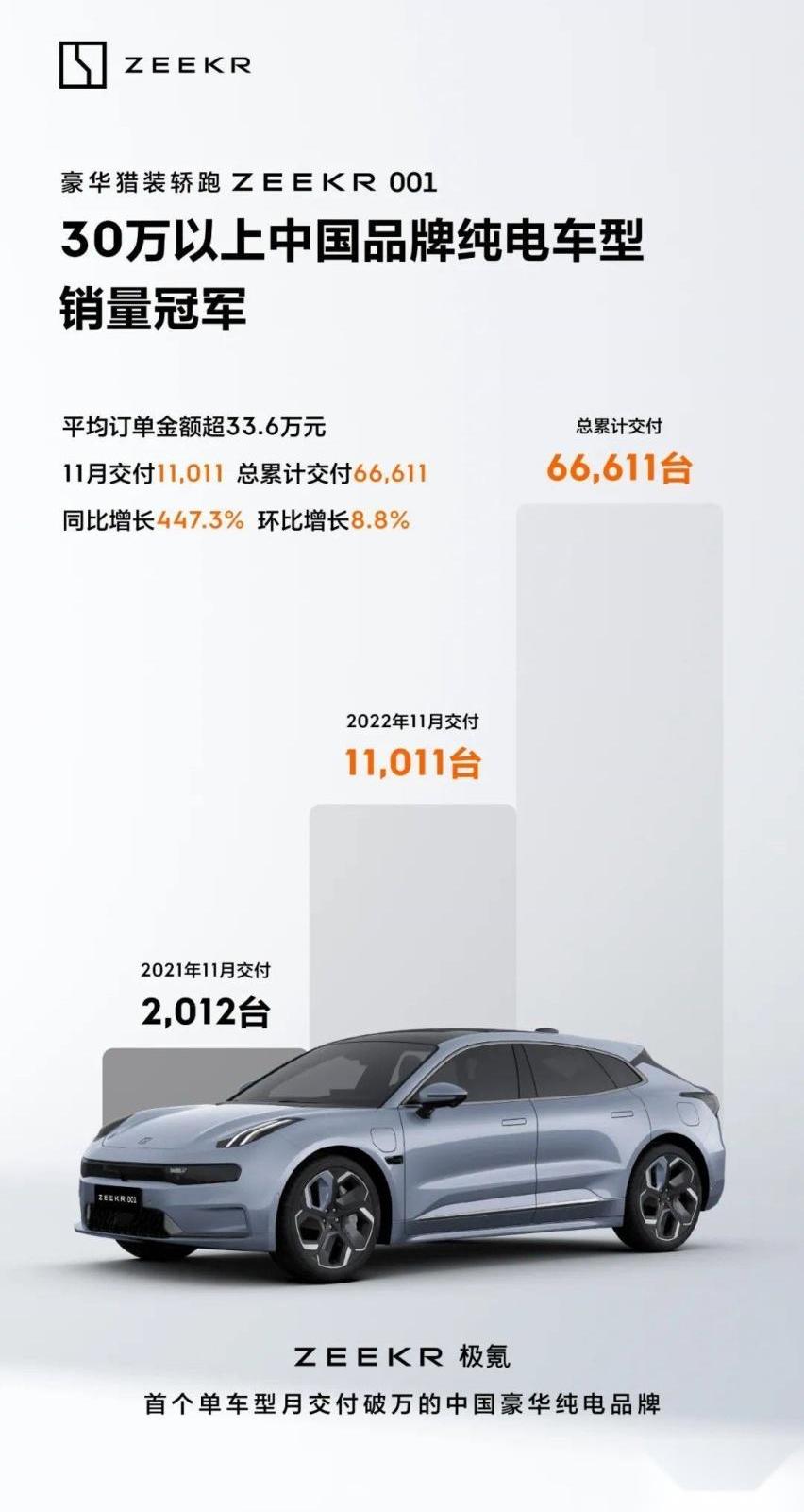 蔚来,小鹏,汉兰达,极氪,特斯拉