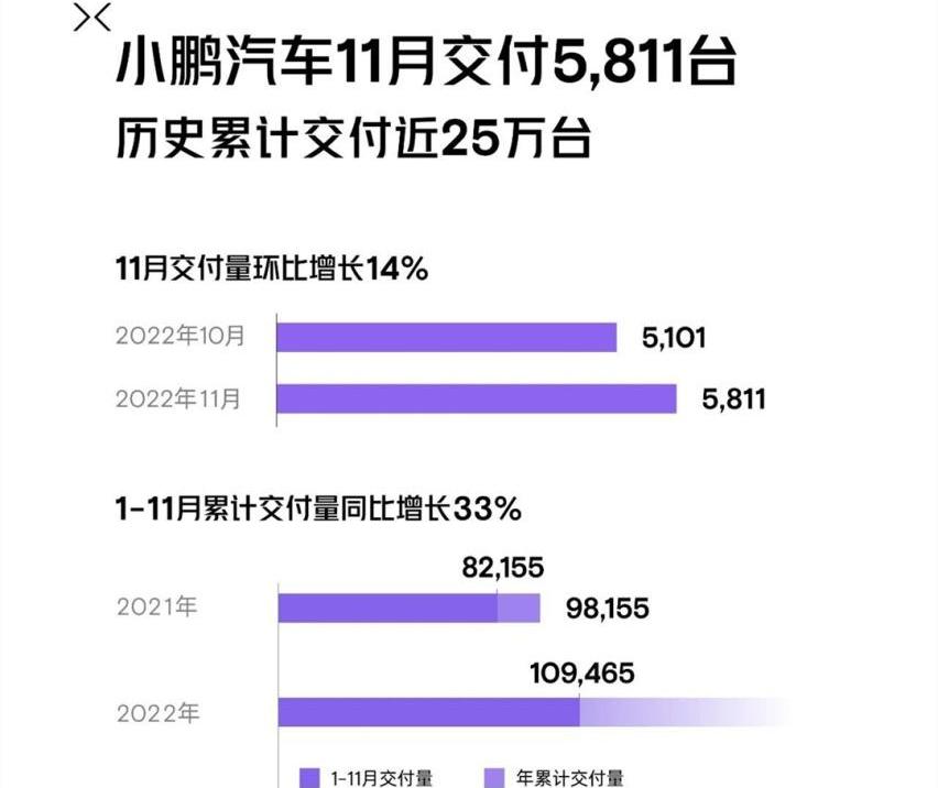 蔚来,小鹏,汉兰达,极氪,特斯拉