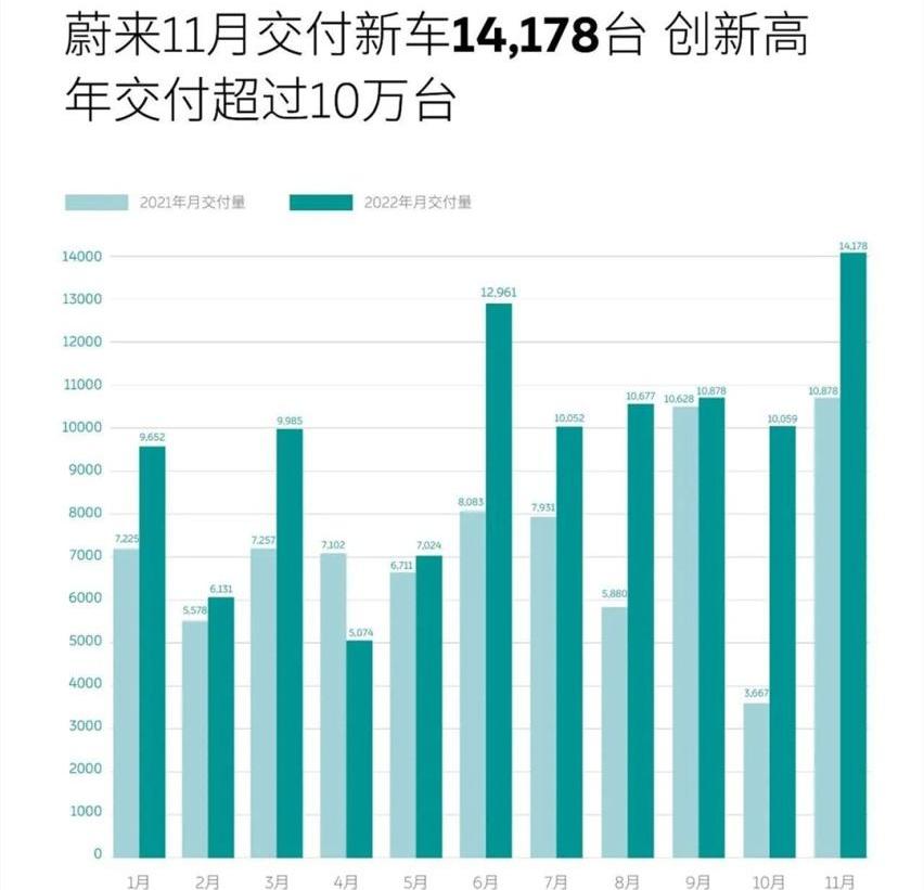 蔚来,小鹏,汉兰达,极氪,特斯拉