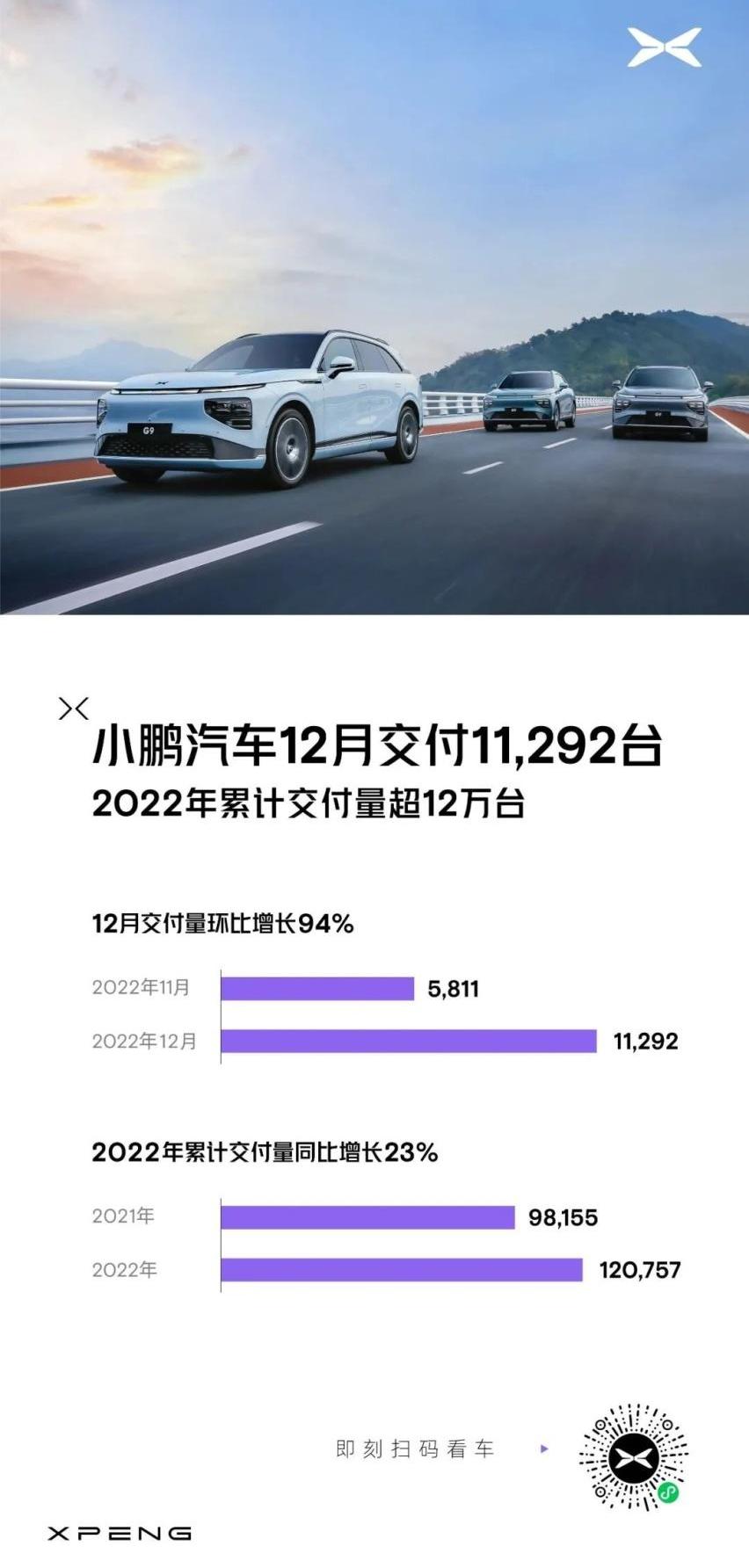 蔚来,合创,小鹏,理想汽车,AITO
