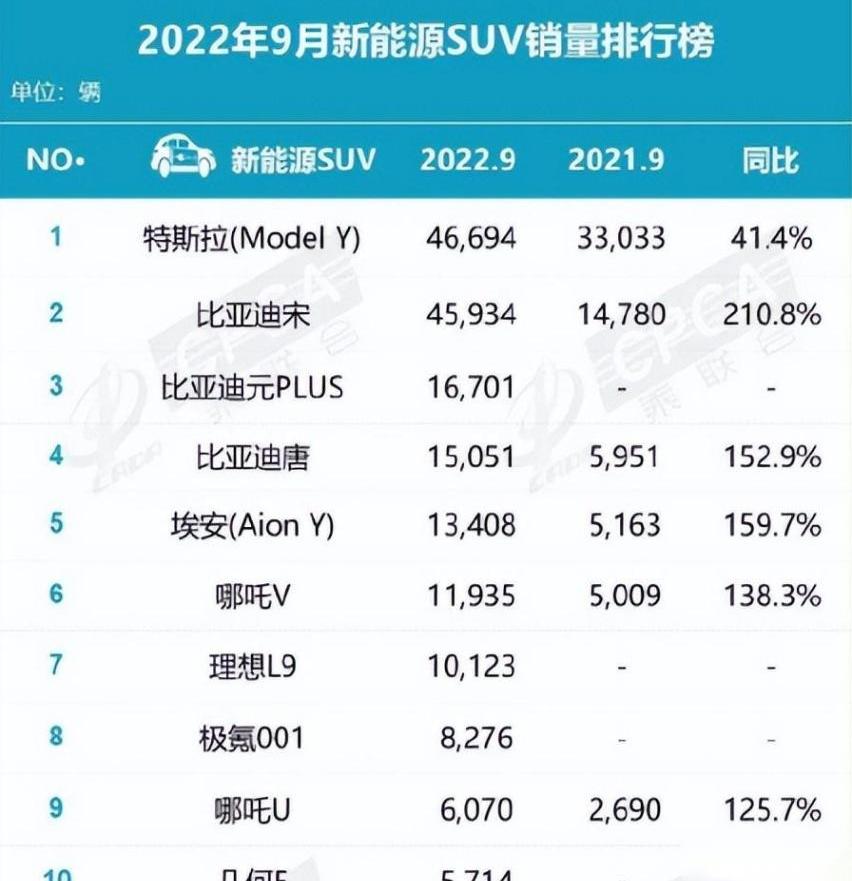 比亚迪,MINI,埃安,特斯拉,理想L9