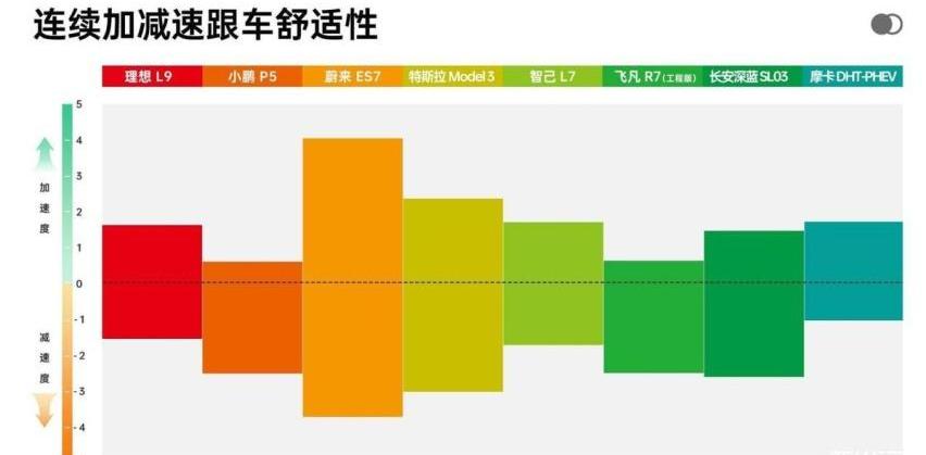 小鹏,小鹏P5,特斯拉,飞凡R7,智己L7