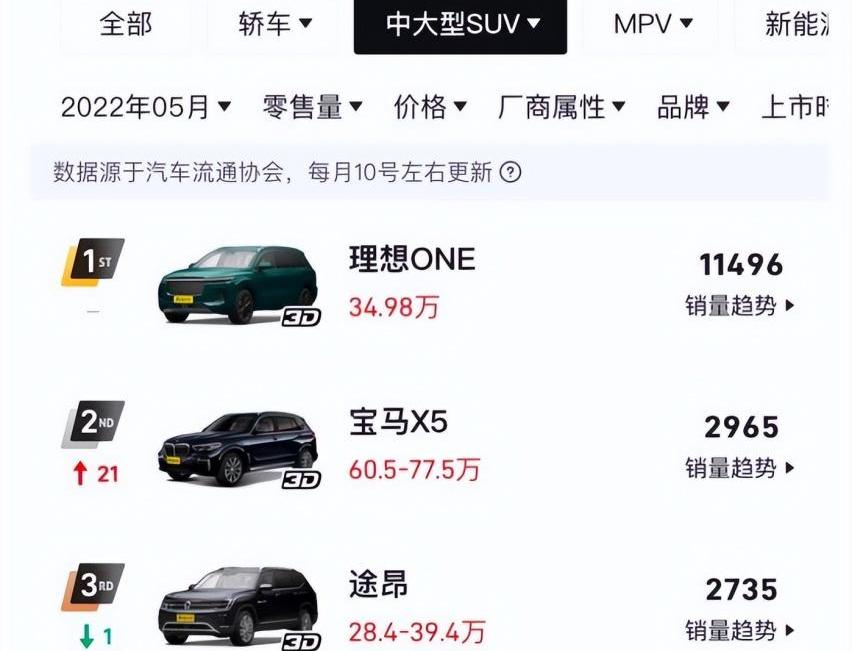 理想汽车,理想ONE,蔚来,理想L9,比亚迪
