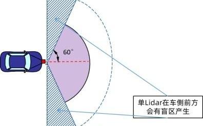 特斯拉,小鹏,蔚来,理想L9,哪吒S