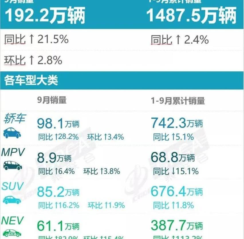 比亚迪,长安,大众,东风,特斯拉