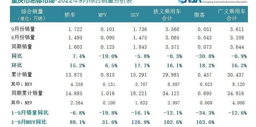 比亚迪,长安,大众,东风,特斯拉