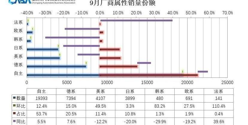 比亚迪,长安,大众,东风,特斯拉