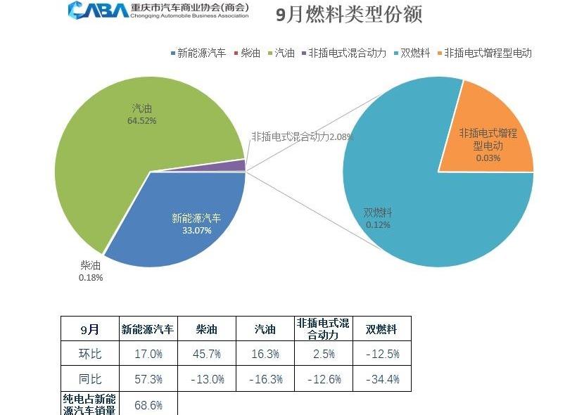 比亚迪,长安,大众,东风,特斯拉