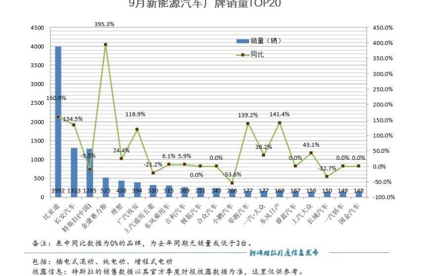 比亚迪,长安,大众,东风,特斯拉