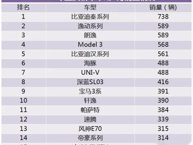 比亚迪,长安,大众,东风,特斯拉