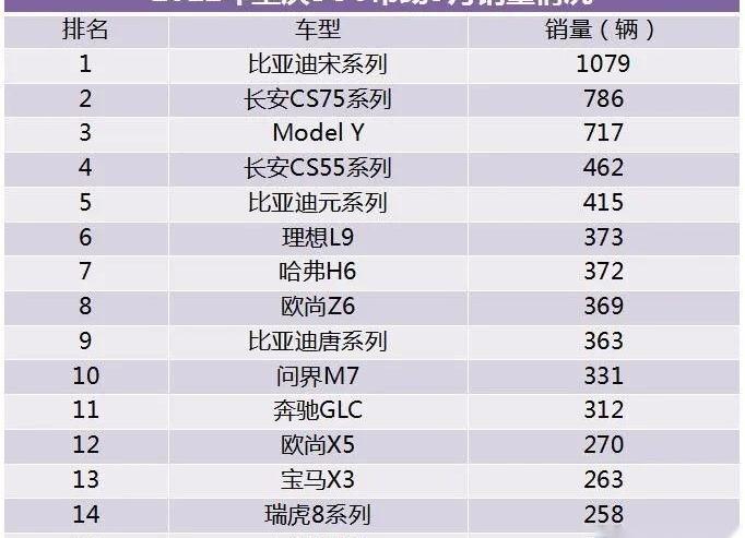 比亚迪,长安,大众,东风,特斯拉