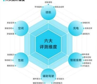 智己L7,保时捷,元PLUS,智己汽车,问界M7