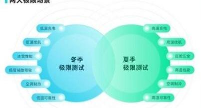 智己L7,保时捷,元PLUS,智己汽车,问界M7
