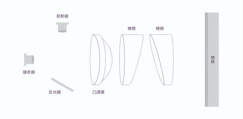 奥迪,奥迪A8,集度,理想L9,小鹏P5