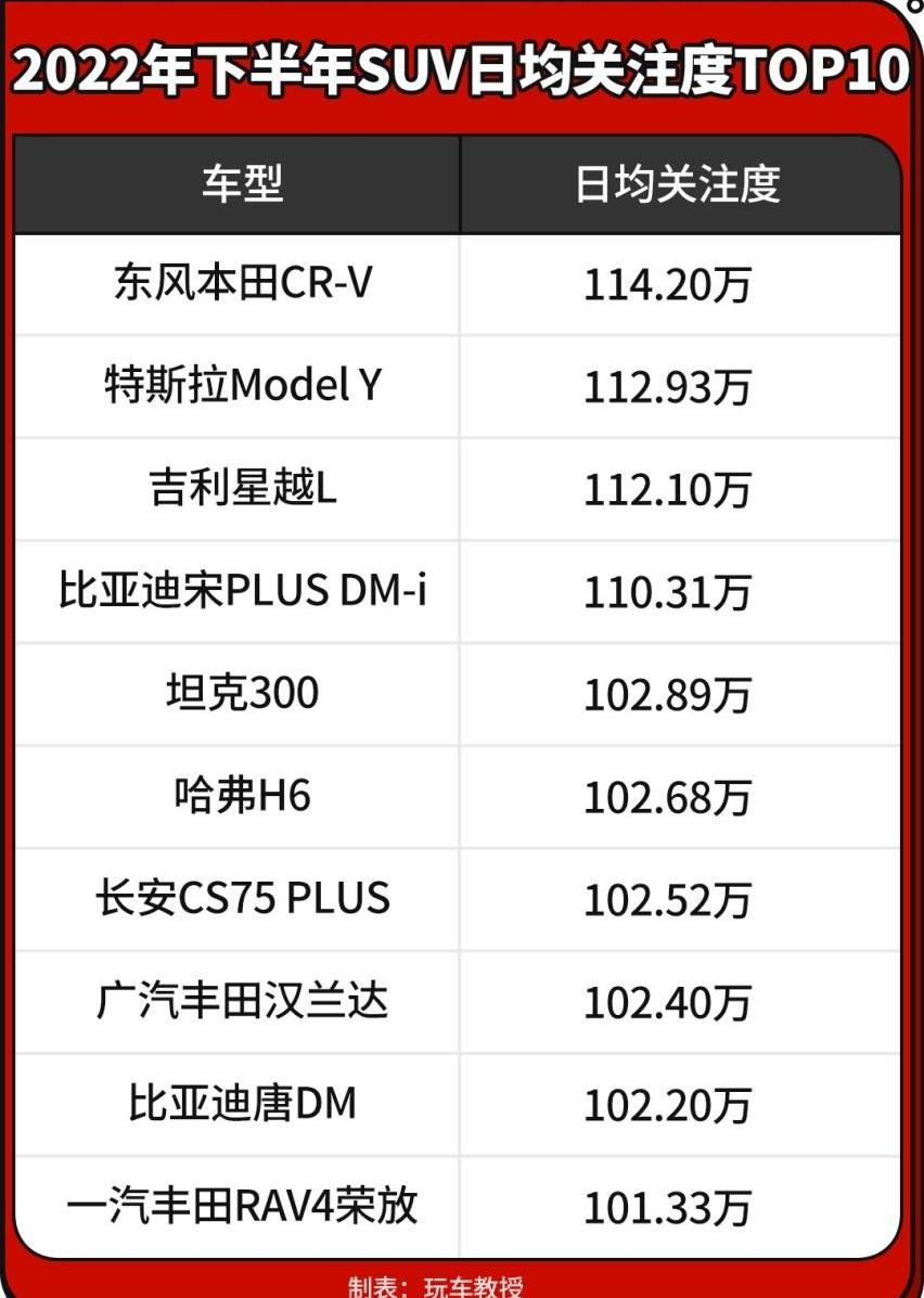比亚迪,汉兰达,汉,特斯拉,本田