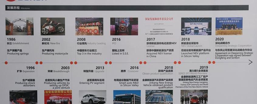 特斯拉,赛力斯SF5,理想汽车,奔驰,北京