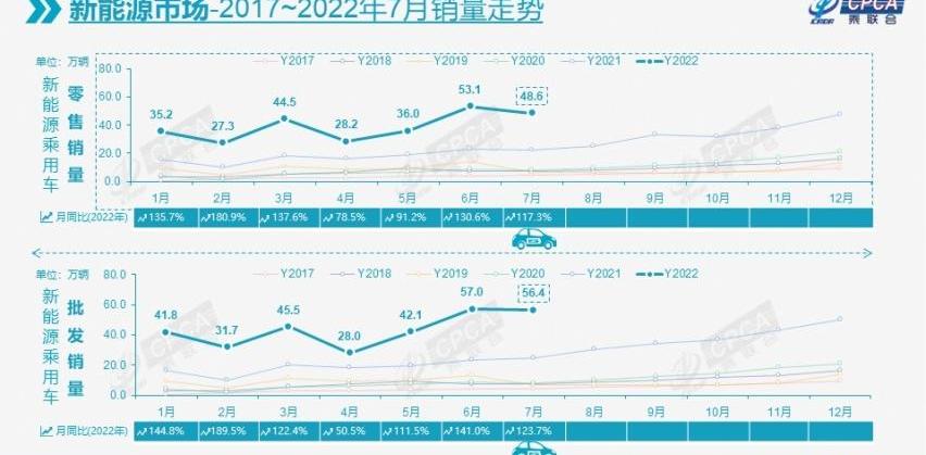 比亚迪,长安,埃安,大众,吉利汽车