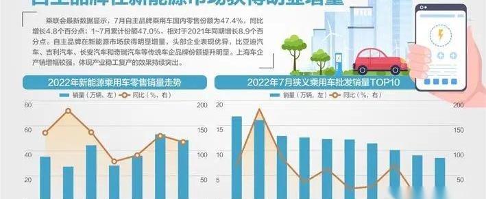 比亚迪,长安,埃安,大众,吉利汽车