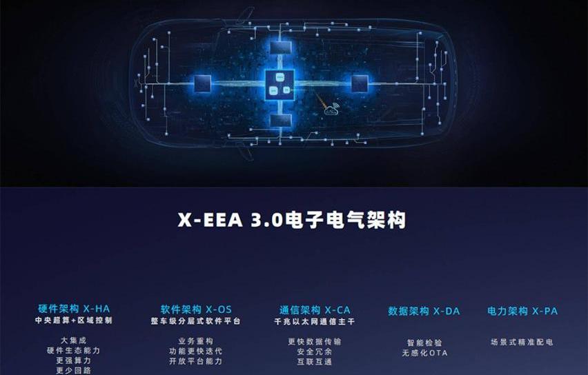 小鹏,小鹏G9,蔚来,保时捷,宝马