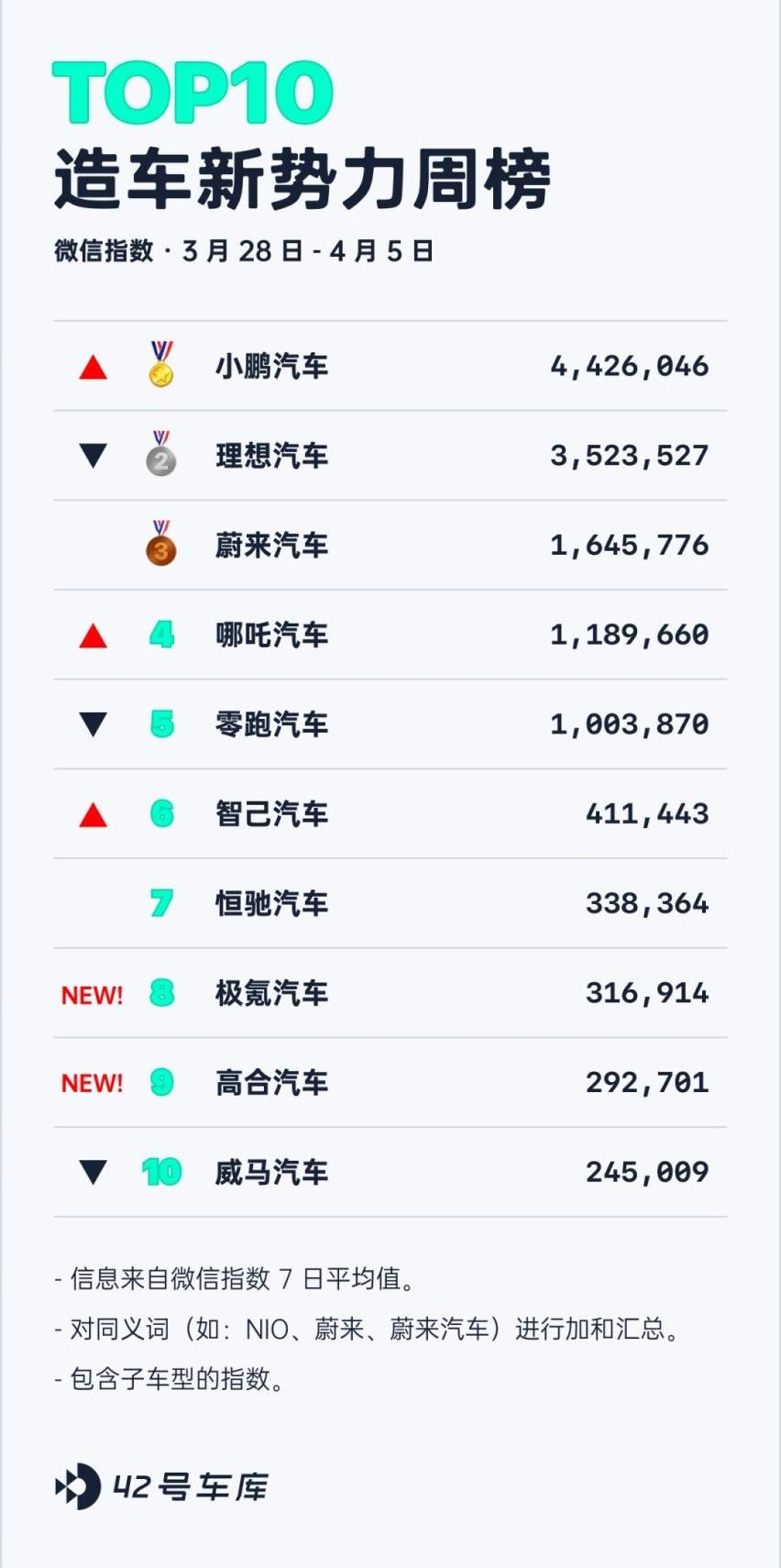 宝马,比亚迪,理想L9,宝马X5,路特斯