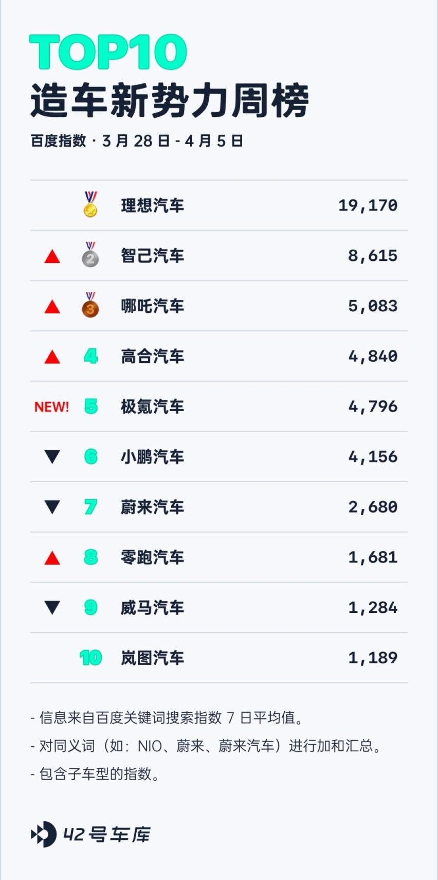 宝马,比亚迪,理想L9,宝马X5,路特斯
