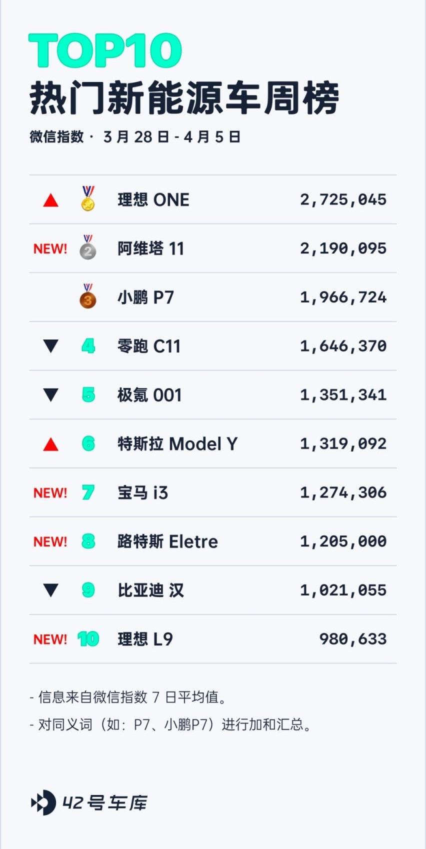 宝马,比亚迪,理想L9,宝马X5,路特斯