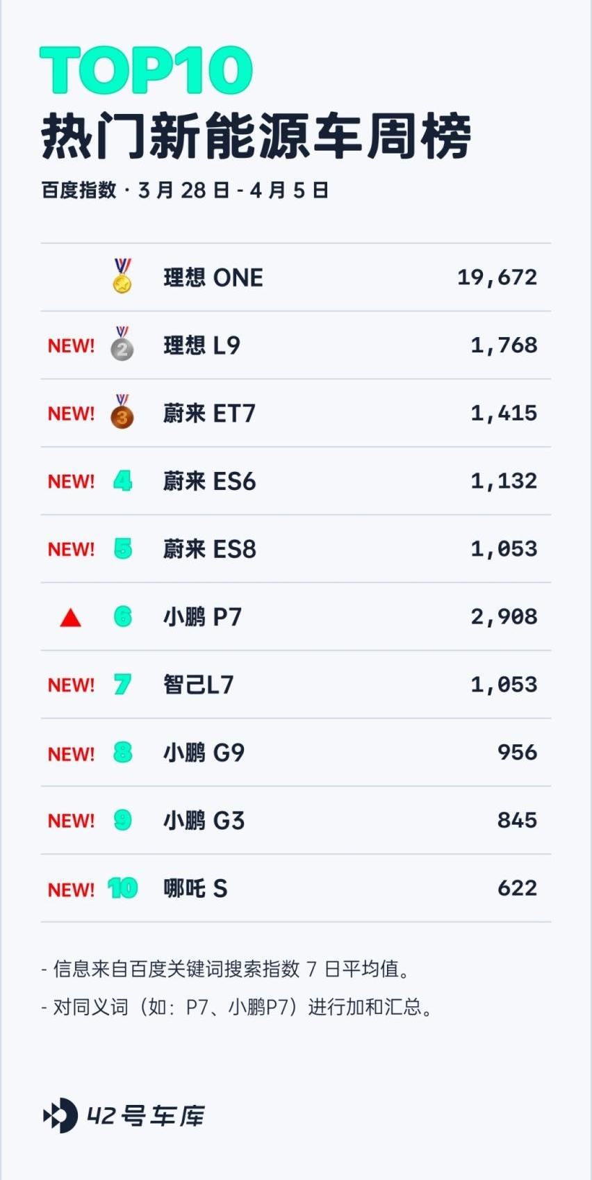 宝马,比亚迪,理想L9,宝马X5,路特斯