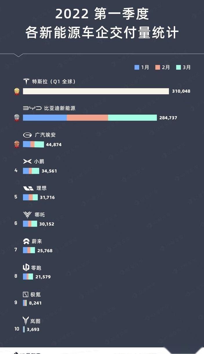 宝马,比亚迪,理想L9,宝马X5,路特斯
