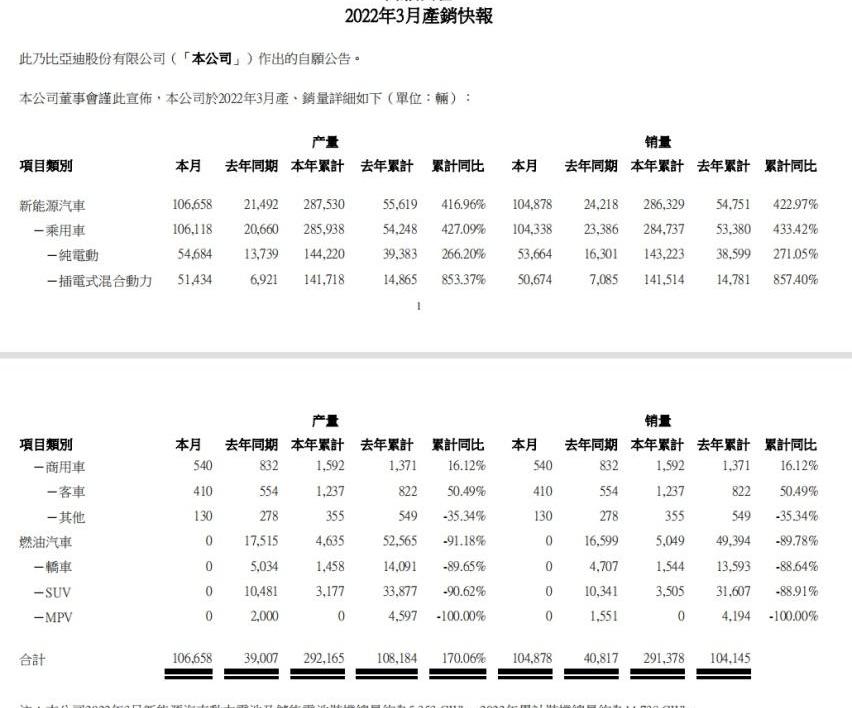 宝马,比亚迪,理想L9,宝马X5,路特斯