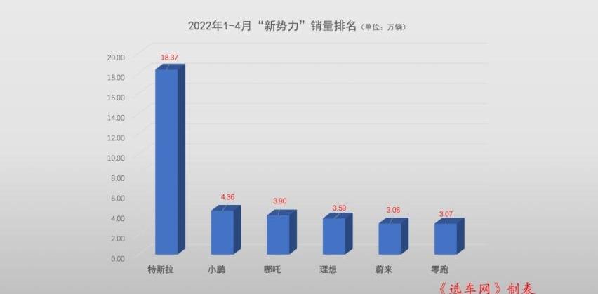 蔚来,小鹏,北京,理想L9,零跑汽车