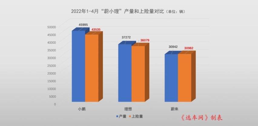 蔚来,小鹏,北京,理想L9,零跑汽车