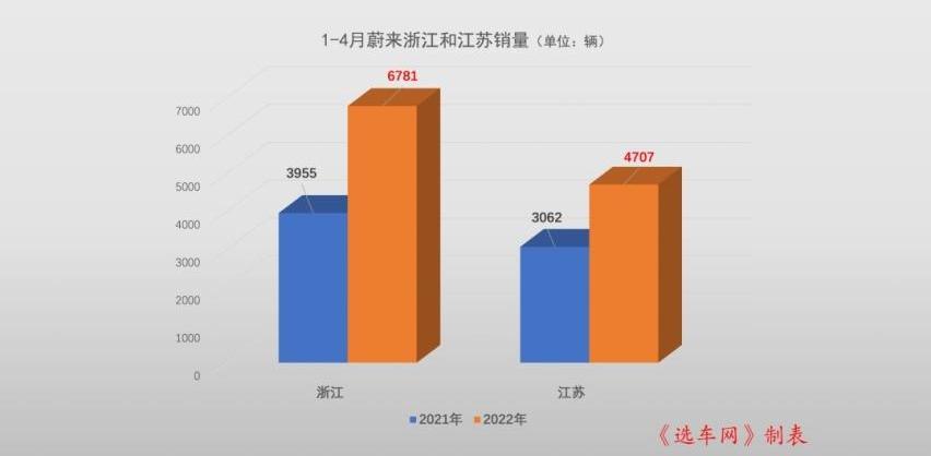 蔚来,小鹏,北京,理想L9,零跑汽车