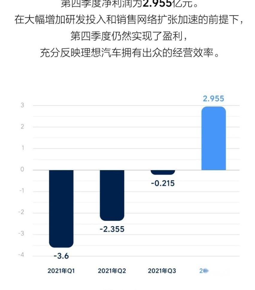 小鹏,蔚来,理想汽车,特斯拉,小鹏P7