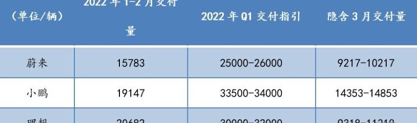 小鹏,蔚来,理想汽车,特斯拉,小鹏P7
