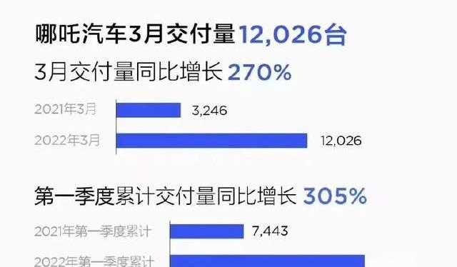 零跑汽车,哪吒汽车,小鹏,蔚来,理想汽车