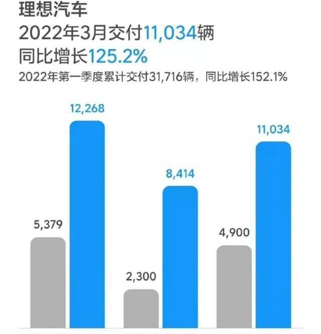 零跑汽车,哪吒汽车,小鹏,蔚来,理想汽车