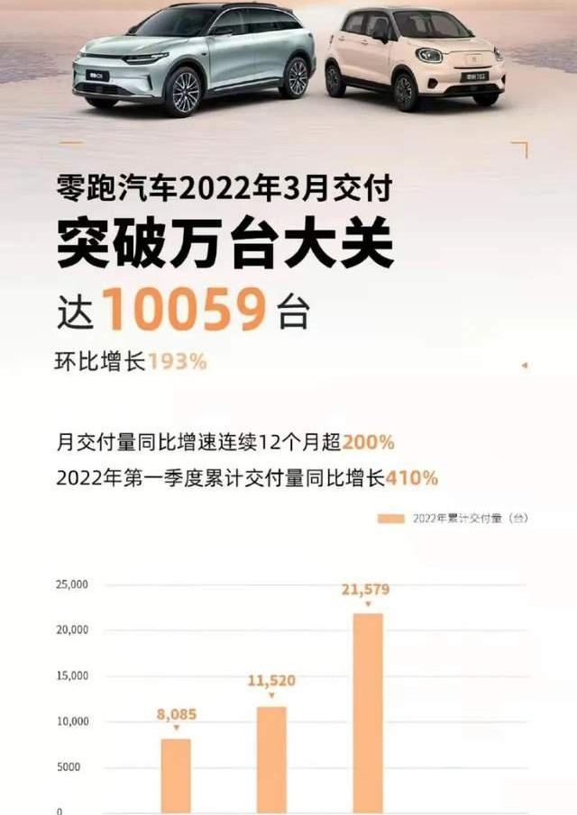 零跑汽车,哪吒汽车,小鹏,蔚来,理想汽车