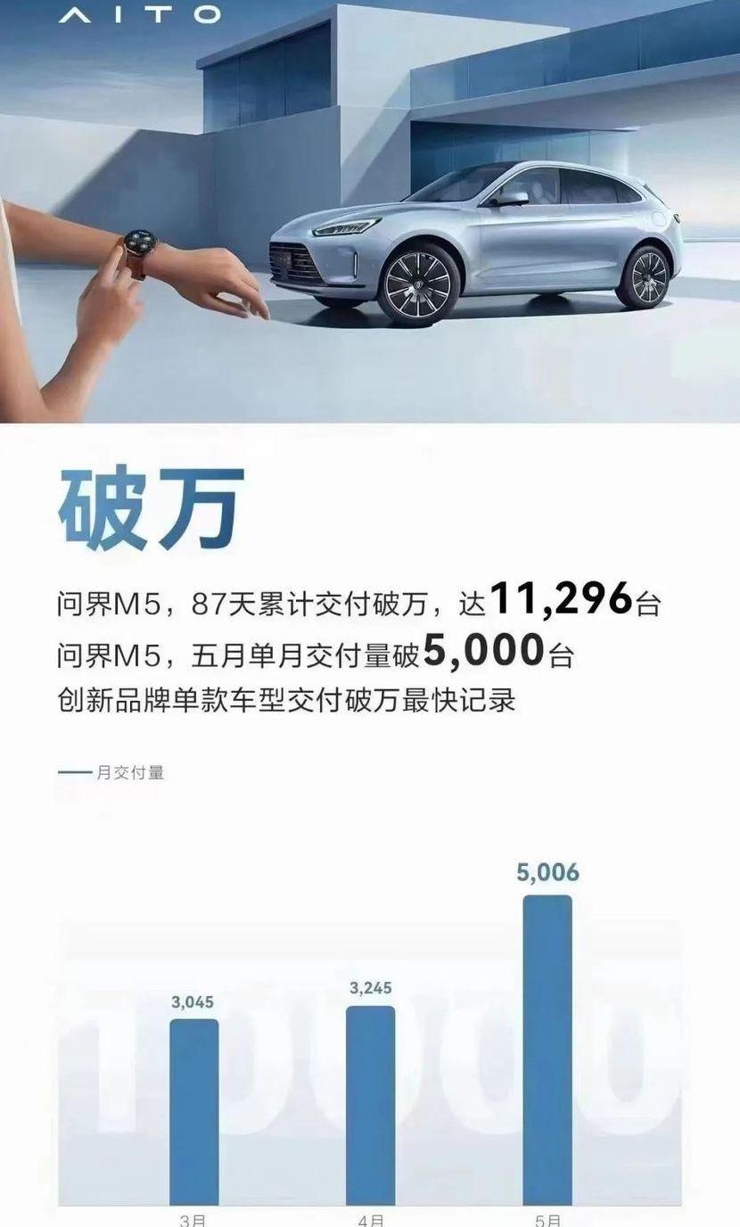 蔚来,比亚迪,埃安,极氪,小鹏