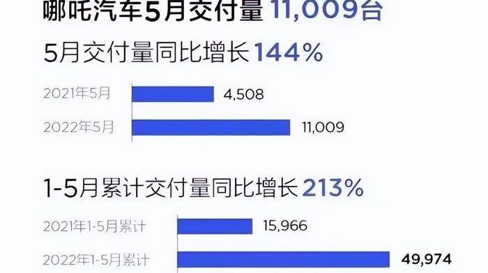 蔚来,比亚迪,埃安,极氪,小鹏