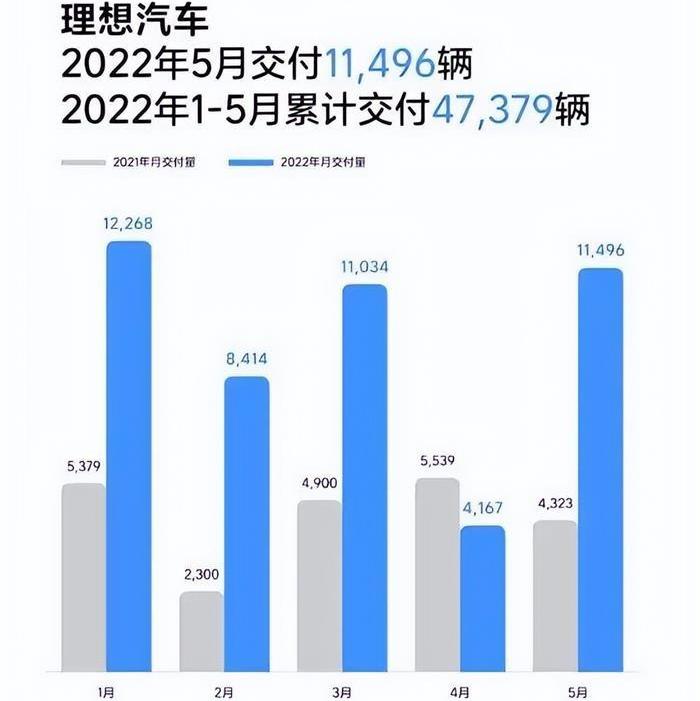 蔚来,比亚迪,埃安,极氪,小鹏