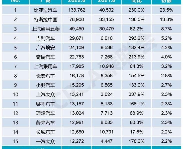 比亚迪,埃安,极氪,蔚来,阿维塔